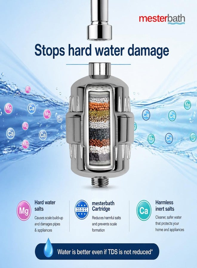 Mesterbath Shower and Tap Filter for Hard Water | Hard Water Softener for Bathroom | 20-Stage Filtration | Chrome Finish - Image 5