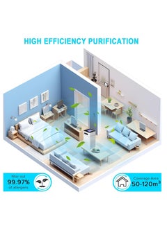 Necomi Air Purifier, Remove Pet, Pollen, Dandruff Hair Odor, Suitable For Office Living Room Kitchen Air Purifier  - Image 3