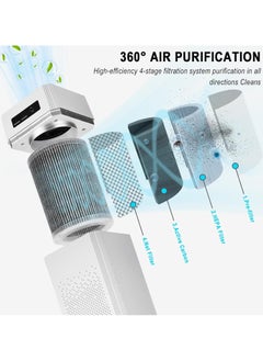 Necomi Air Purifier, Remove Pet, Pollen, Dandruff Hair Odor, Suitable For Office Living Room Kitchen Air Purifier  - Image 2