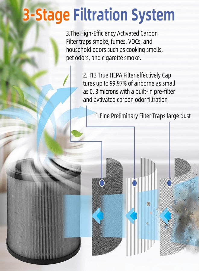 Pulluty A231 A230 Replacement Filter O for Winix A230 and A231 Air Purifier,3 in 1 H13 True HEPA High-Efficiency Activated Carbon Filter.Compare to Part # 1712-0110-00, 1712011000,2 Pack - Image 2