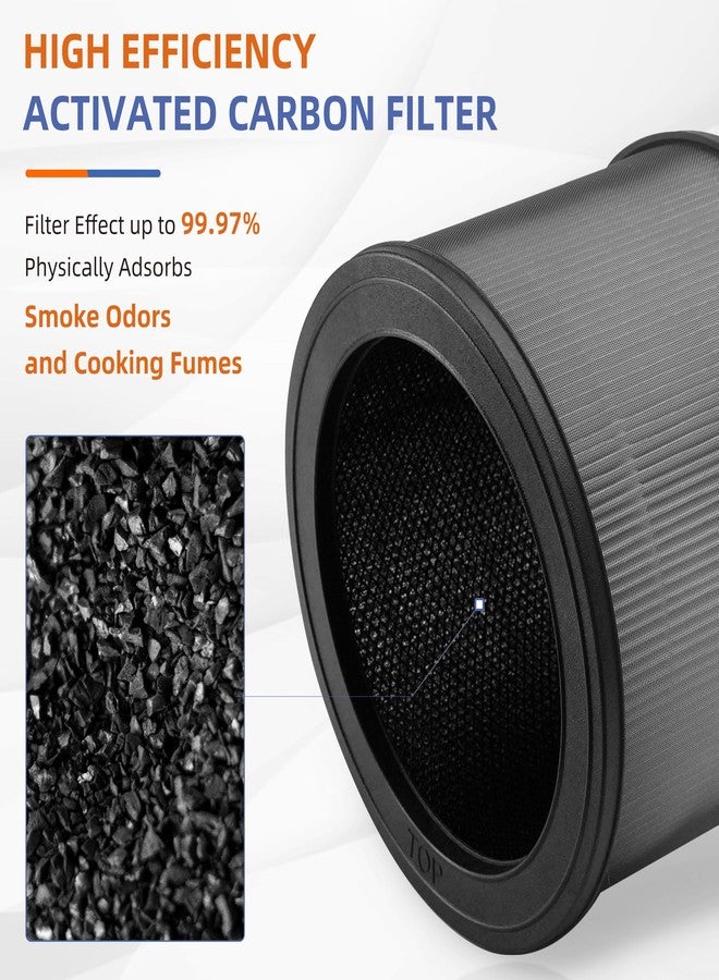 Pulluty A231 A230 Replacement Filter O for Winix A230 and A231 Air Purifier,3 in 1 H13 True HEPA High-Efficiency Activated Carbon Filter.Compare to Part # 1712-0110-00, 1712011000,2 Pack - Image 3