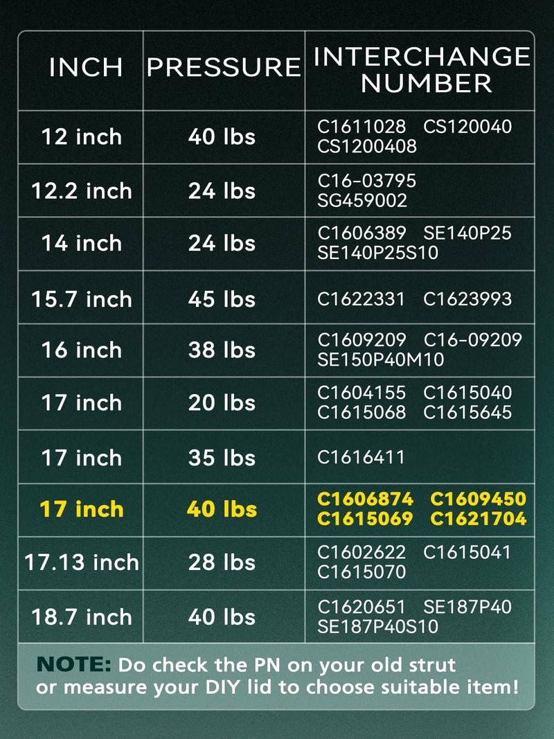 HelloAuto C1606874 17 inch 40 Lb Gas Struts for Camper Shell Window, Snugtop Gas Shock C16-09450, Gas Spring for Leer A.R.E ATC Camper Topper Rear Window Truck Cap Canopy, Set of 2 - Image 2