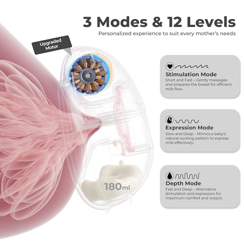 Roboson Wearable Electric Breast Pump for Feeding Mothers, India’s Most Slimmest Hands-Free Breast Pump, Portable, Light weight, Silent & Rechargeable Electrical Automatic Milk Pumping Machine with 3 Modes & 12 Levels, Long Lasting Battery, Includes 15/18/21/24mm Flange and 27mm Breast Shield, 180ml large milk storage, LED Display, BPA-Free and Skin friendly (1 Year Warranty) - Image 4