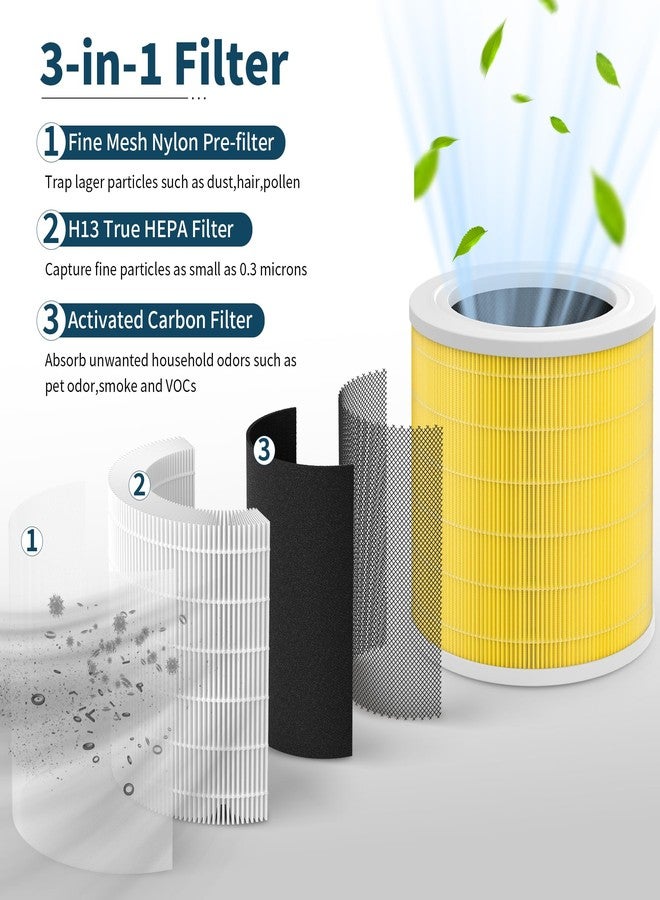 XBWW 2 Packs A2001 Replacement Pet Filter Compatible with A2001 Air Purifi-er, 3-in-1 High Efficiency Filtration, Part # AF-2001, Yellow - Image 2