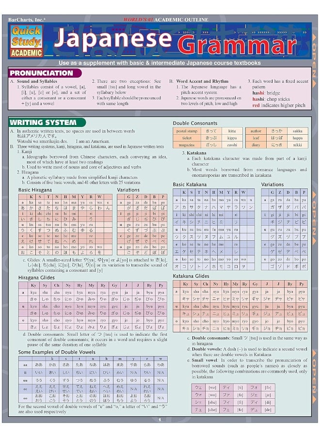 Japanese Grammar  - Image 3