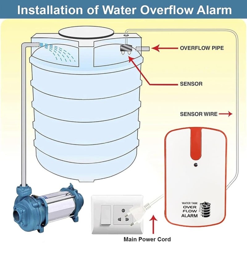 LEGEEN Legeen Plastic Water Over Flow Tank Alarm with Voice Sound Water Sensitive Overflow Alarm White  - Image 2
