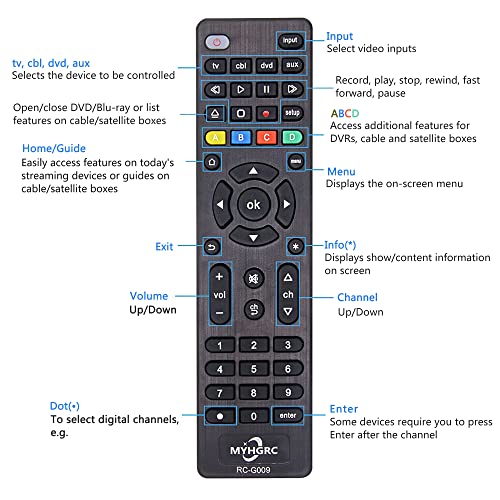 MYHGRC Universal Remote Control for All TVs, Blu-ray/DVD Players, Streaming Media Players, Soundbars, Cable Boxes and All Audio/Vido Devices - TV/DVD/AUX/CBL 4 in 1 Universal Remote Easy Setup - Image 5