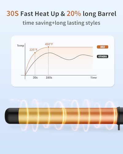 IKV 1 1/4 Inch Curling Wand Ceramic Long Barrel,1.25 Inch Curling Wand Iron for Long Hair,Dual Voltage Hair Curling Wand - Image 4