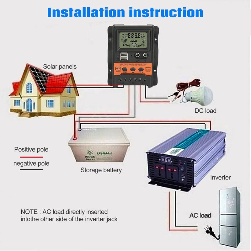 جايدشاي وحدة تحكم شحن شمسي، وحدة تحكم شحن PWM مع شاشة LCD 12V 24V 30A، وحدة تحكم شحن الألواح الشمسية، وحدة تحكم شحن شمسي PWM، مخرج USB مزدوج عالمي 5V - Image 4