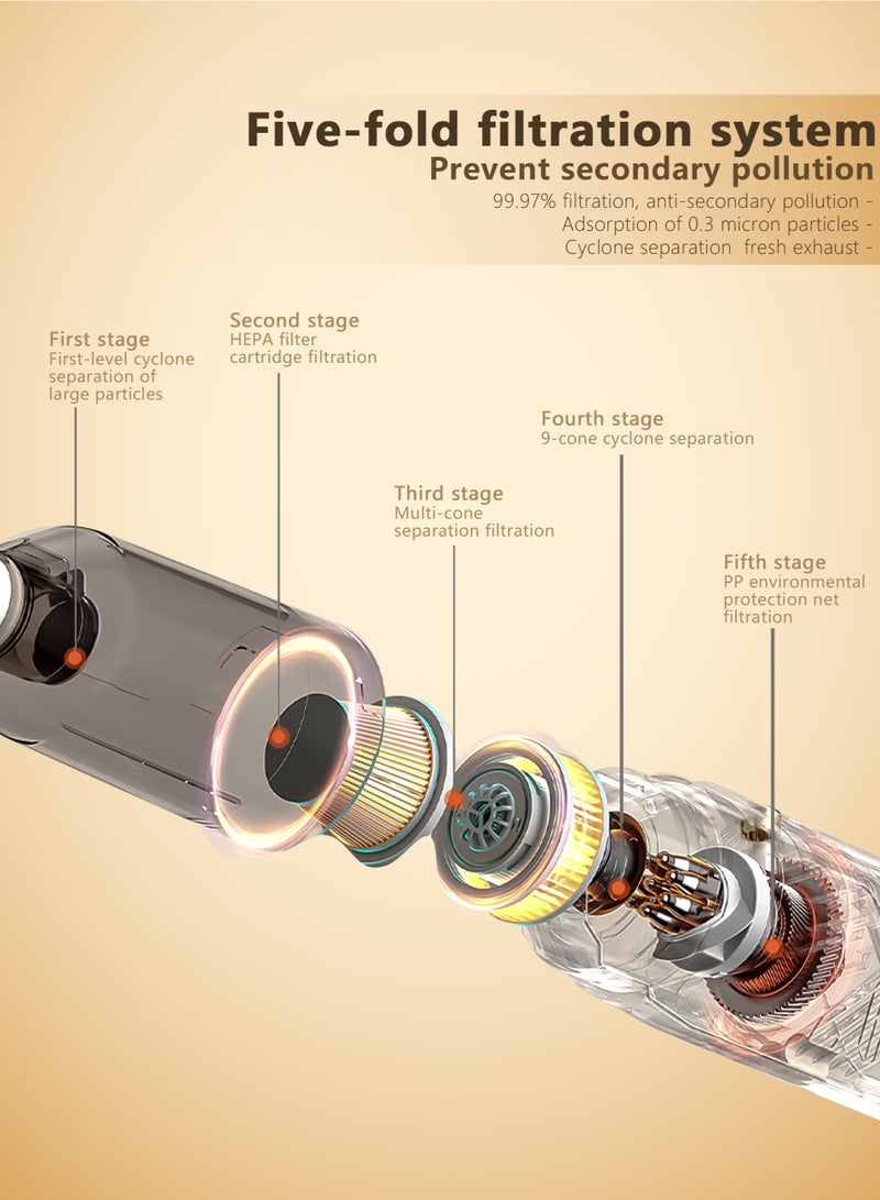 HAOHAN 6M Corded Portable Handheld Vacuum Cleaner,19000PA Suction /500W Motor, HEPA Filter with Lightweight Body and Low Noise,Upright Cleaning for Floors, Carpets and Pet Hair.  - Image 2