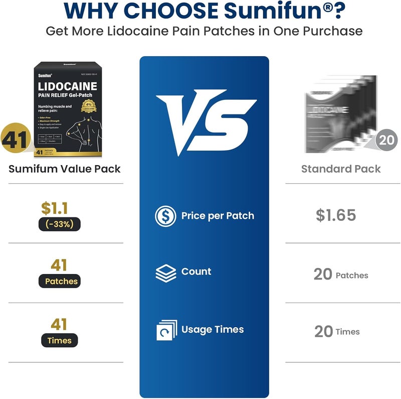 Sumifun Lidocaine Patches Maximum Strength 4 Lidocaine Pain Relief Patches for Back Neck Knee and Shoulders  Large Size and Long Lasting  Soothes Nerves Joints and Injuries large Count 41 - Image 4