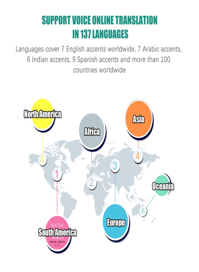 Language Translator Device Portable Voice Interpreter in 137 Languages Real-time 2-WAY Voice Translator Support Recording Text Translate Photo Translating Chinese/English/Japanese/Korean - Image 3