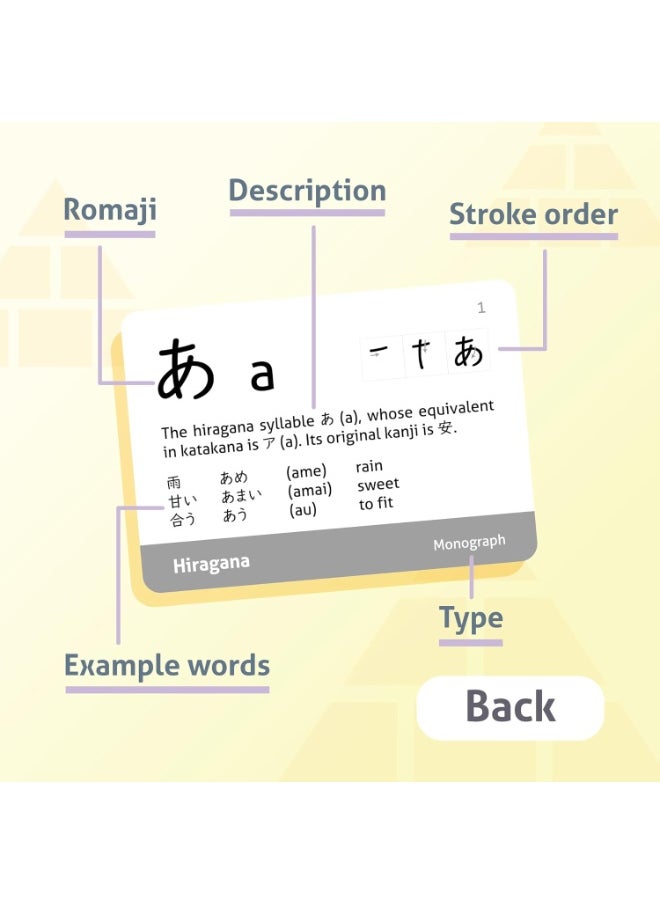 CARDDIA CARDDIA Japanese Syllabary - Hiragana Flash Cards (with Stroke-Order Diagrams and Example Words), Standard Playing Card Size, Sturdy, Water Resistant  - Image 3
