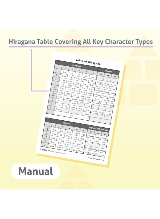 CARDDIA - CARDDIA Japanese Syllabary - Hiragana Flash Cards (with Stroke-Order Diagrams and Example Words), Standard Playing Card Size, Sturdy, Water Resistant - Image 1