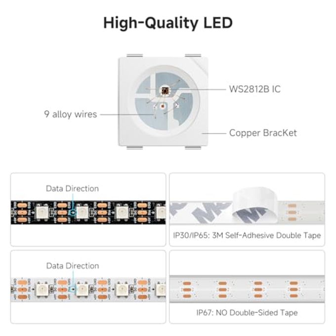 BTF-LIGHTING WS2812B ECO RGB LED Strip,UL Listed,Individually Addressable,16.4FT 30LED/m 150Pixel DC5V 5050SMD,Alloy Wire Flexible 3M Tape for DIY Chasing Color Project IP30(No Adapter or Controller) - Image 3