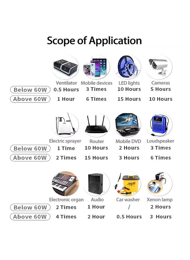 MINI DC UPS 8800mah Multipurpose Power bank /mini-ups, Poe 430p For Wifi Router And Cctv - Image 4