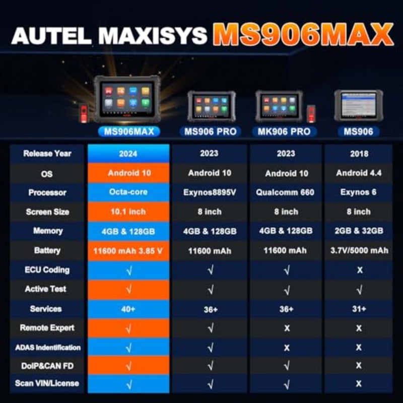 أداة المسح الضوئي MaxiSys MS906MAX، الماسح الضوئي MS906 PRO/ MK906 PRO/ MS906BT/ MK906BT/ MK908/ MP900BT المحدث، ترميز ECU، أكثر من 40 خدمة، أكثر من 3000 اختبار نشط، جميع أدوات تشخيص النظام، موجه VAG، FCA SGW - Image 3