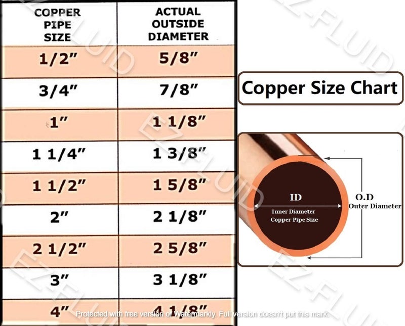 EZ-FLUID (10) EZ-FLUID Plumbing 1/2-Inch Copper Coupling with Stop, C x C Sweat Connection w/Roll Pipe Stop, Sweat Solder Connection Connector End Repair Coupler Copper Fittings,Residential,Commercial - Image 3