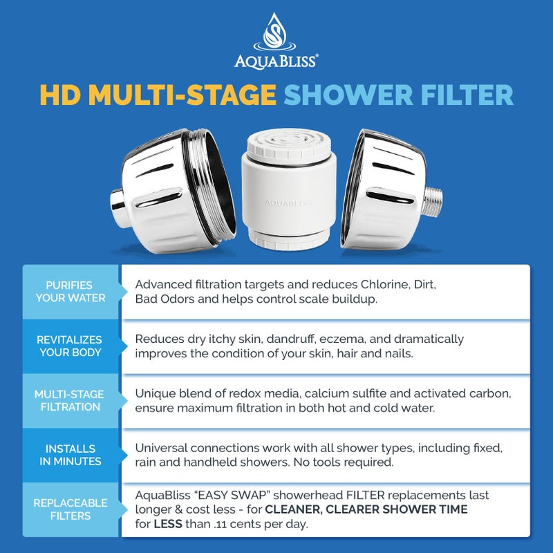 AquaBliss خرطوشة استبدال فلتر الدش متعدد المراحل AquaBliss HD لـ SF400 و SF500-48x قوة إزالة السموم الثقيلة. وداعًا للحكة، والتكسر، والبهتان. تقليل الصدأ، والكلور، والسموم. 1-عبوة (SFC500) - Image 3