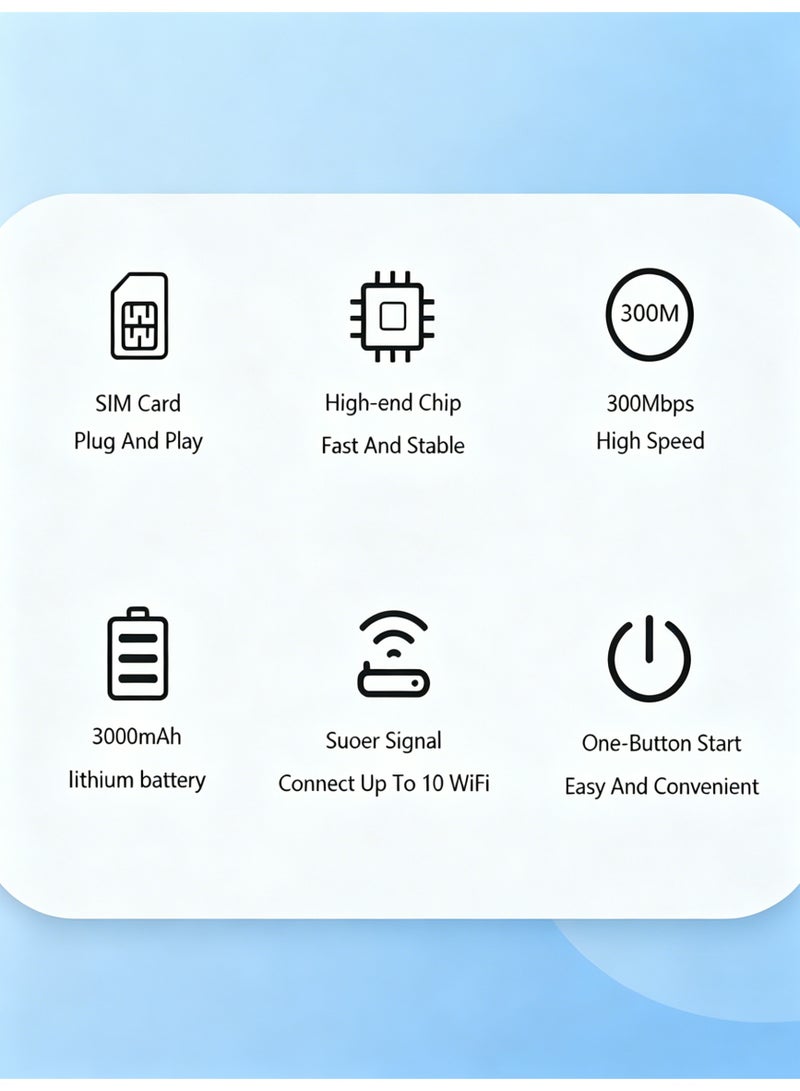 كلوزيلي راوتر واي فاي محمول 4G، Pocket WiFi، راوتر محمول صغير، WiFi 6، مودم LTE، يدعم شريحة SIM 5G، توصيل وتشغيل فوري، بطارية 3000mAh، اتصال WPS سريع، شبكة مستقرة، تشفير WPA/WPA2، يدعم حتى 12 جهاز، مناسب للمنزل والمكتب والاستخدام الخارجي (أزرق) - Image 2