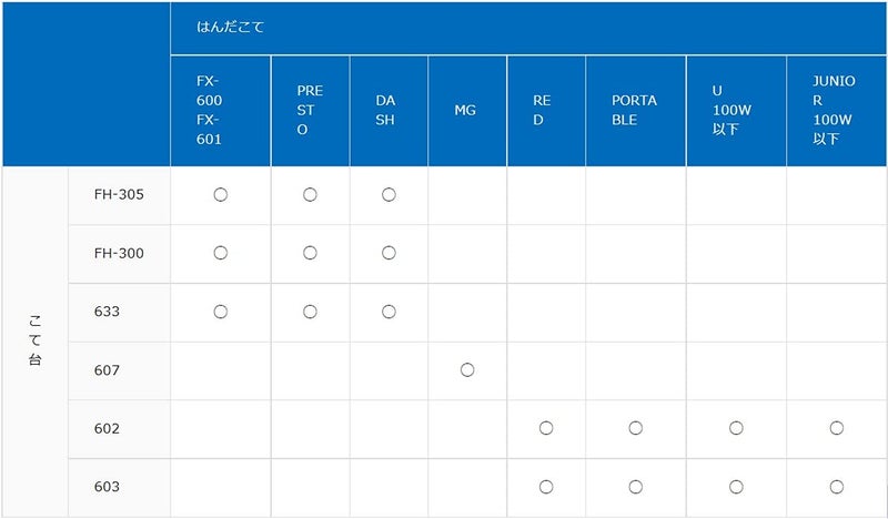 HAKKO FH300-81 Pencil Soldering Stand for FX-600/FX-601/PRESTO/DASH - Image 4