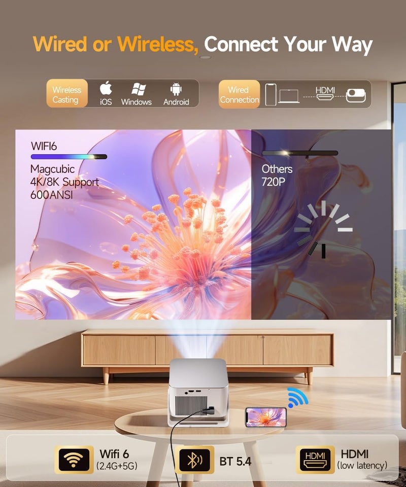 ماجكوبيك جهاز عرض ذكي يدعم 4K 8K، جهاز عرض محمول مع Wifi6 وBluetooth5.4، 600 ANSI، تركيز تلقائي وتجنب العوائق، بروجيكتور أفلام صغير بدقة 1080P للاستخدام المنزلي والخارجي، Magcubic HY350Max - Image 2
