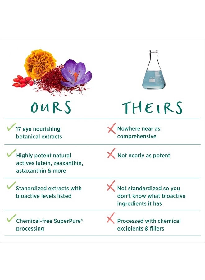 Pure Synergy حامي العين | 60 كبسولة | مصنوع من مكونات عضوية | غير معدّل وراثيًا | نباتي | فيتامينات العين لصحة العين مع لوتين طبيعي، زياكسانثين، وأستازانتين - Image 4