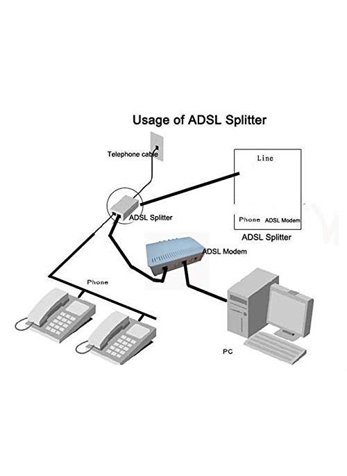 iMBAPrice iMBAPrice inline DSL Splitter wNoise Filter for Phone Line  - Image 3