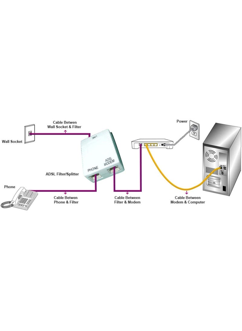 iMBAPrice iMBAPrice inline DSL Splitter wNoise Filter for Phone Line  - Image 5