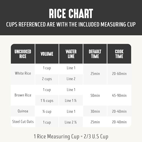 GreenLife Digital Rice Cooker, 2-Cups Uncooked/4-Cups Cooked, Removable Nonstick Ceramic PFAS-Free Pot, One-Touch Presets, Oats, Quinoa, Brown Rice, Auto Keep Warm, Fuzzy Logic Tech, 1.5QT, Black - Image 4