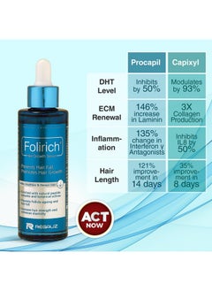 Folirich Hair Growth Serum | Promotes Fuller, Thicker, And Healthier Hair | Reduces Hair Fall And Strengthens Hair | Suitable For Men And Women | 60Ml - pzsku/Z068605514352A9EA24FAZ/45/_/1735817041/794c8b89-2c12-456f-8bd4-ac1906d0214f