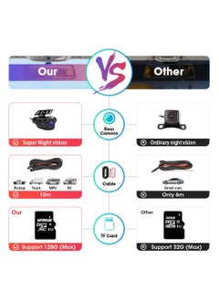 Generic 10-inch Mirror Dash Cam Night Vision, 1080P Full Touch Screen Front and Rear View Backup Camera for Cars, Loop Recording Streaming Media 170° Wide Angle Parking Assistance with 10 Meters Cable  - Image 2