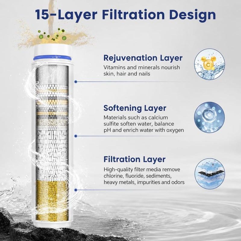 FEELSO Hard Water Filter Shower Head High Pressure with 1.5m Hose Silver | 3+1 Spray Jet Modes Handheld Massage Shower Head with 15 Stage Filter for Residual Chlorine Remove & Reduce Dry Itchy Skin - Image 1