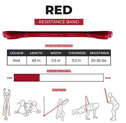 FASHNEX Rubber Exercise Resistance Loop Band for Men and Women (Light Resistance) - Image 4
