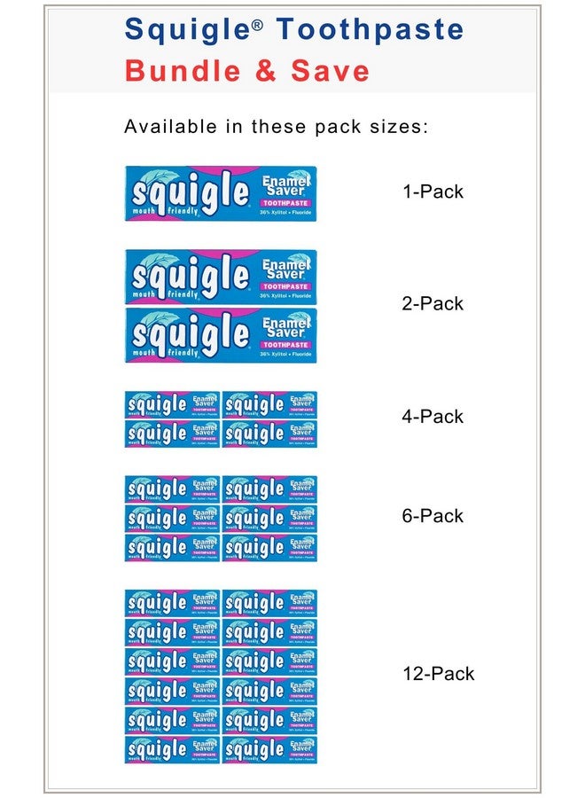 Squigle Enamel Saver Toothpaste (Canker Sore Prevention & Treatment) Prevents Cavities, Perioral Dermatitis, Bad Breath, Chapped Lips - 2 Pack - Image 2