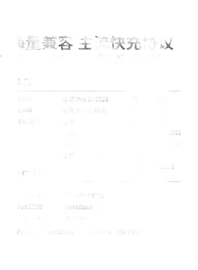 Llano 65W Gallium Nitride Type-C Portable Power Adapter Kit For Lenovo Laptops, Compatible With Xiaoxin, Thinkpad X1/270 Carbon X13 - Image 1