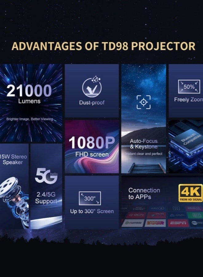 ThundeaL Projector with 5G WiFi and Bluetooth, Portable Projector Support 8K 1080P, Auto Focus & Keystone, Zoom, Movie Video Home Theater Projector Compatible with/HDMI/USB/Phone/Laptop/TV Stick - Image 3
