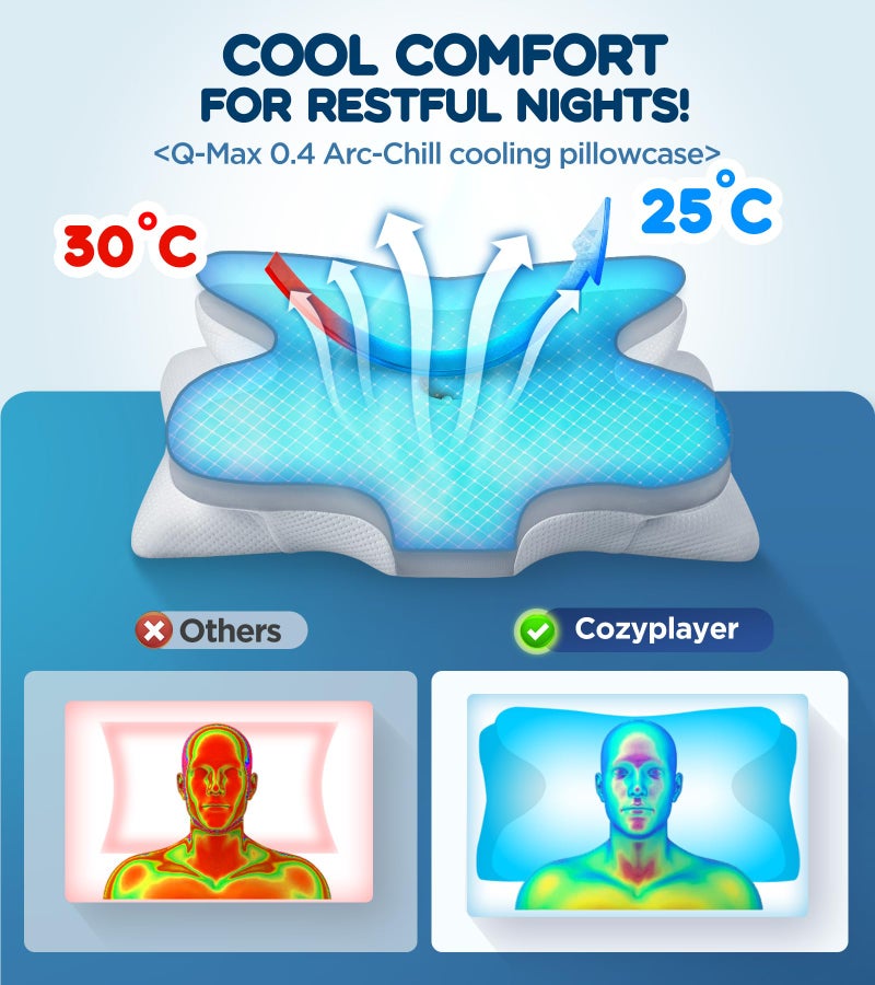 Cozyplayer Effective Pain Relief Cervical Neck Pillow for Sleeping, Ergonomic Cooling Side Sleeper Pillow for Neck Support, Odorless Orthopedic Contour Memory Foam Pillows, Bed Pillow for Back Stomach Sleeper - Image 4