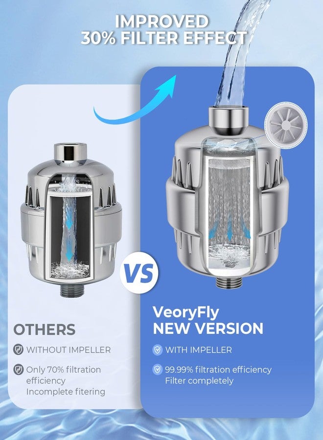 VeoryFly 30 Stage Shower Filter with Vitamin C E, Shower Head Filter for Hard Water, High Output Shower Water Filter with 2 Replaceable Filter Cartridges, Water Softener Filter to Remove Chlorine and Fluoride - Image 2