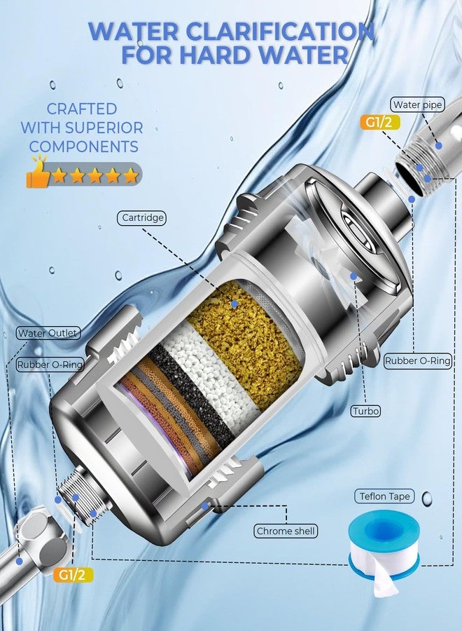 VeoryFly 30 Stage Shower Filter with Vitamin C E, Shower Head Filter for Hard Water, High Output Shower Water Filter with 2 Replaceable Filter Cartridges, Water Softener Filter to Remove Chlorine and Fluoride - Image 5