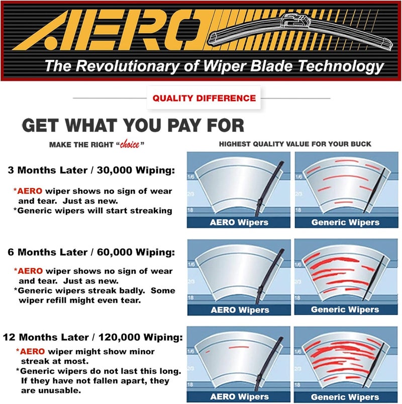 Aero Voyager 24" + 24" Windshield Wipers, Premium All-Season Automotive Replacement Wiper Blades with Extra Rubber Refills + 1-Year Warranty (Pack of 2) - Image 4