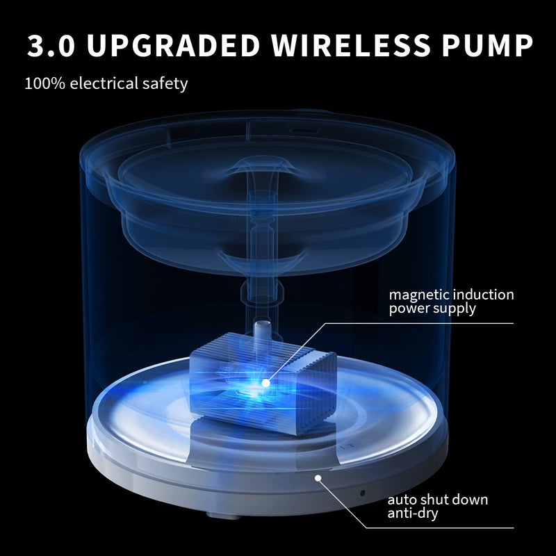 PETKIT EVERSWEET Solo 2 Cat Water Fountain with Pump, Ultra Quiet 70oz/2L Pet Water Fountain for Cats and Dogs Inside, 3 Working Modes, Visualization Window, (App Control) - Image 2