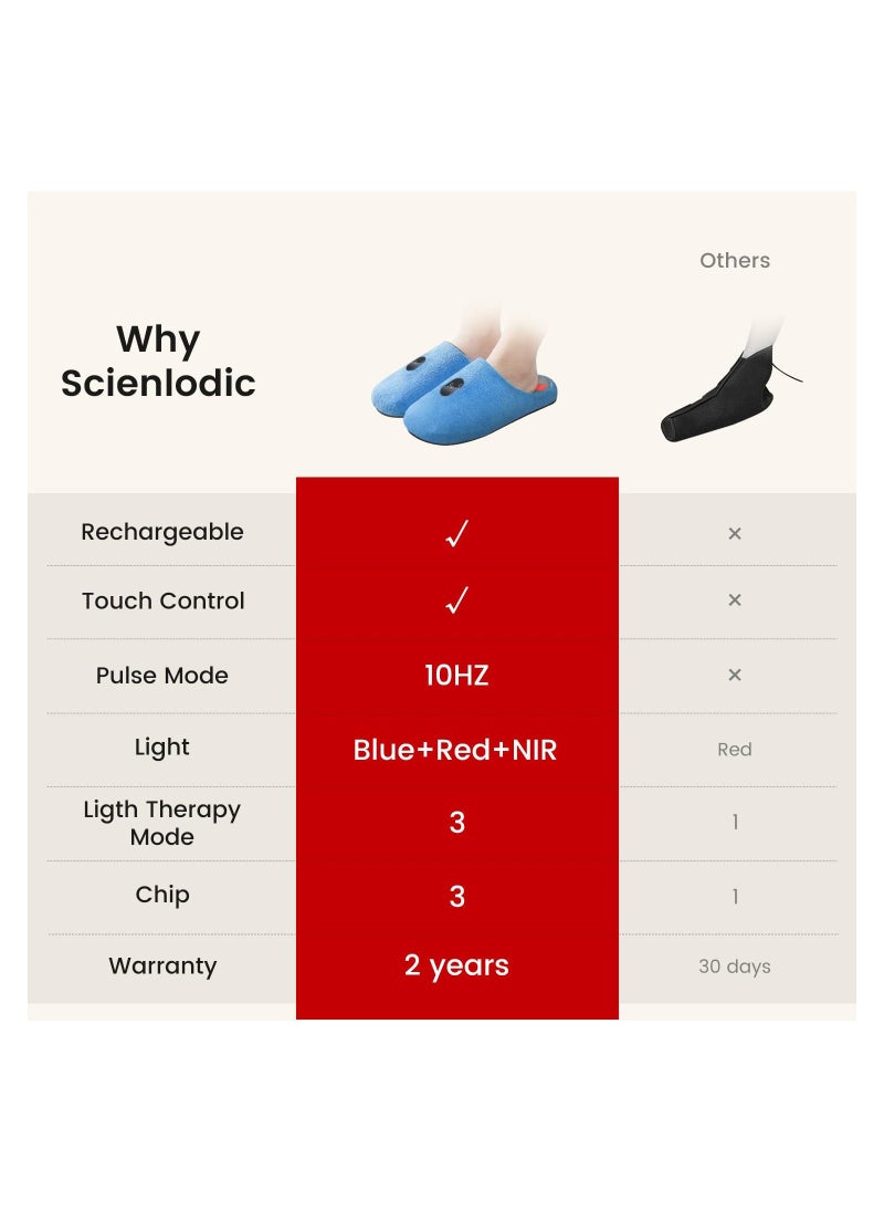 Generic - Rechargeable Red & Blue Light Therapy Device for Feet, 460NM, 660NM & 850NM with Pulse Mode for Enhanced Foot Health and Pain Relief at Home. - Image 1