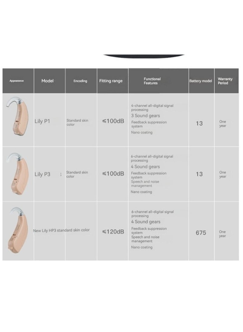 ريكستون Mini Rechargeable Hearing Device - Image 2