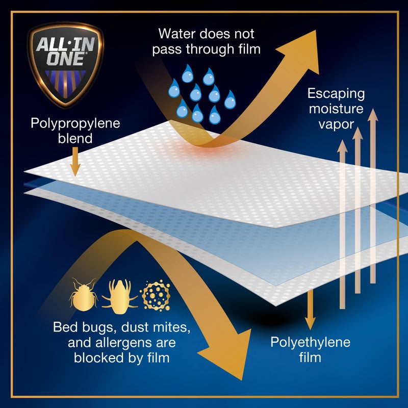 Bed Bug Blocker All-in-One Mattress Protector, Zippered Encasement, Water & Stain Resistant, Triple Seal Protection, RV Short Twin, White - Image 5