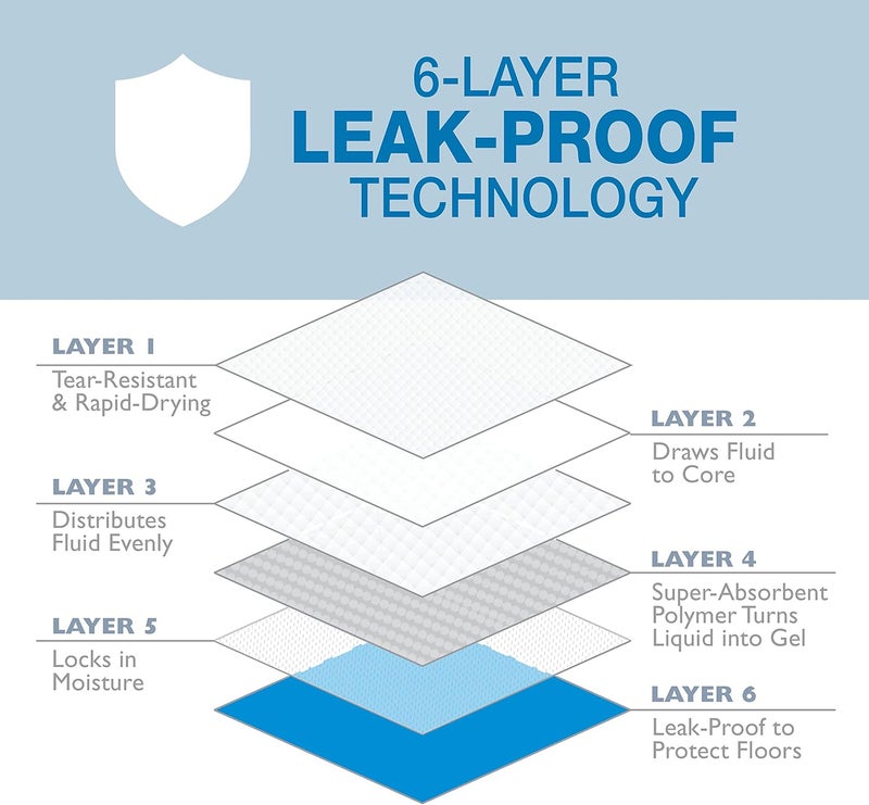 Four Paws Wee-Wee Pee Pads for Dogs and Puppies - 30 Count, 22" x 23" - Superior Absorbent Training Pads with Leak-Proof 6-Layer Technology - Image 4