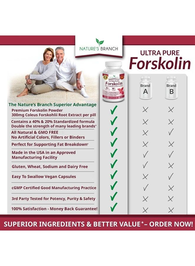Nature's Branch Premium 100% Ultra Pure Forskolin for Weight Loss Max Strength w/ 40% Standardized Coleus Forskohlii Root Extract Powder Belly Buster Supplement - Extreme Keto Advanced Boost Complex - 60 Diet Pills - Image 5