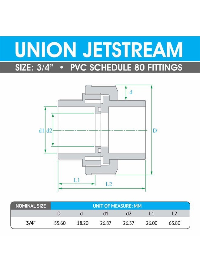 Hydroseal PVC Pipe Fitting, 0.75" Union Jetstream, Pack of 2 Pieces, Schedule 80, White, EPDM O-Ring, Socket x Socket, F1970, SCH80 (3/4") - Image 2