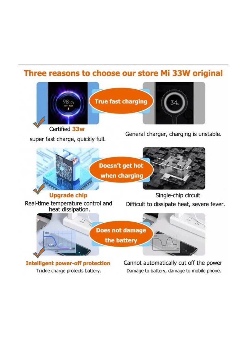 Generic - Xiaomi charger 33 watts - Image 1