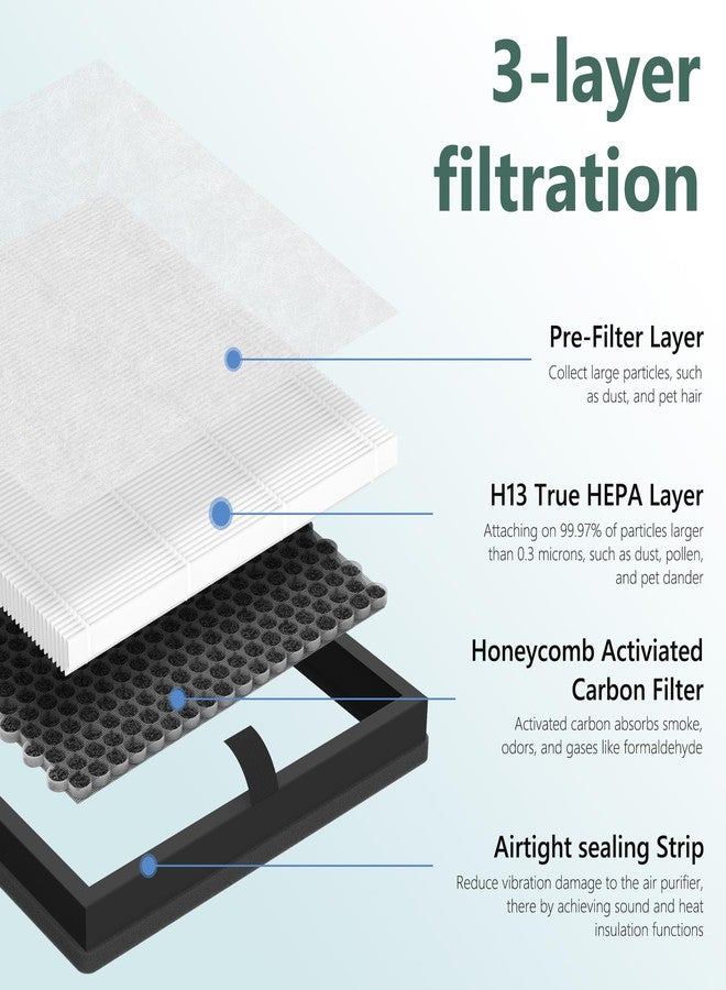 GoKBNY AP303 AP304 Replacement Filter Compatible with DAYETTE & FRESHDEW AP303/AP304 Air Purifier, 3 Stage Filtration for Home Large Room, 2 Pack (Original Filter) - Image 3